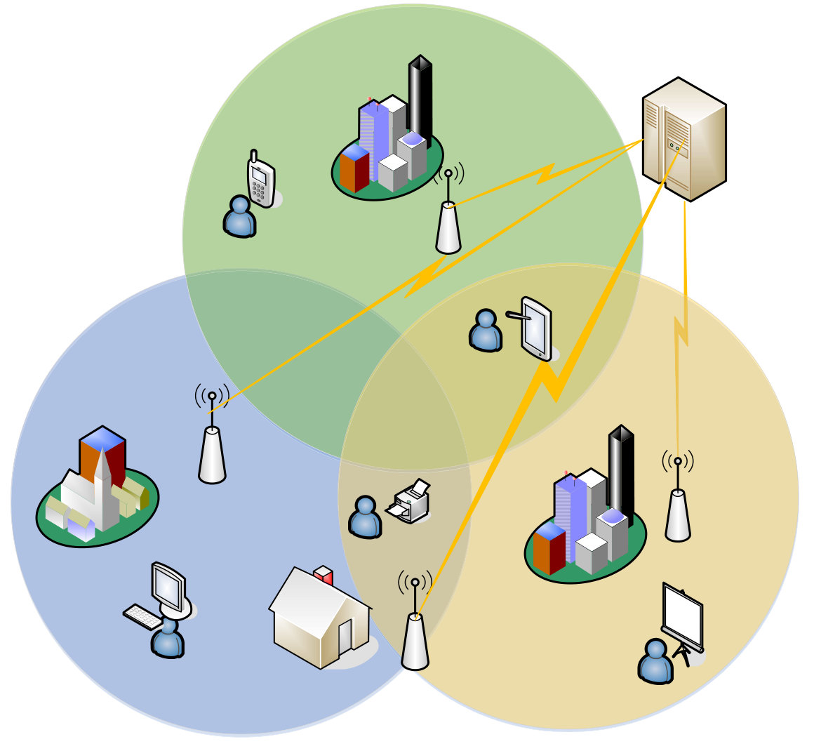 Figure 16