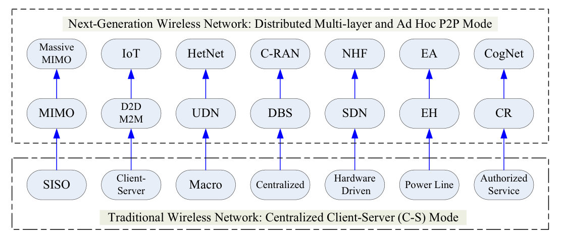 Figure 18