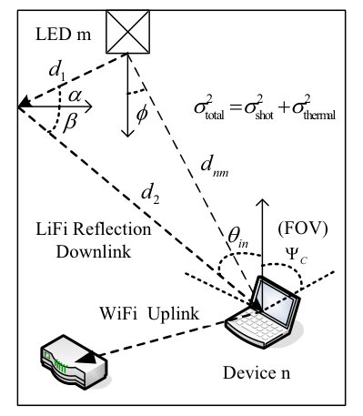 Figure 20
