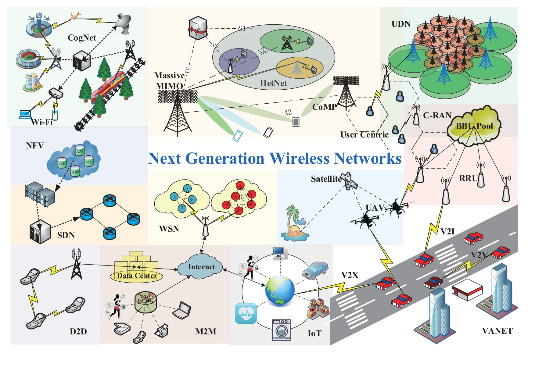 Figure 21