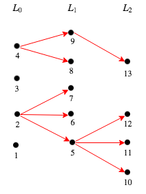 Figure 8
