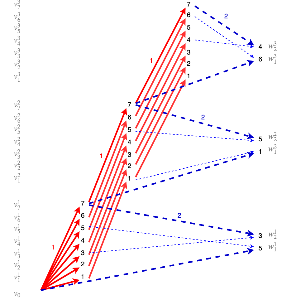 Figure 23