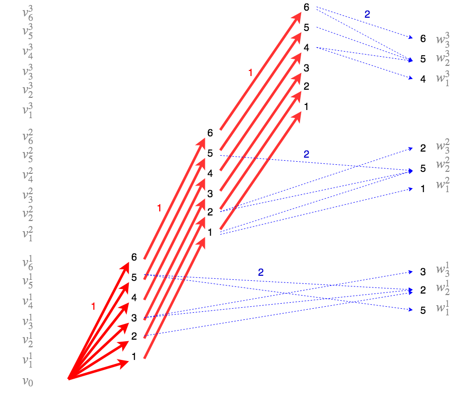 Figure 24