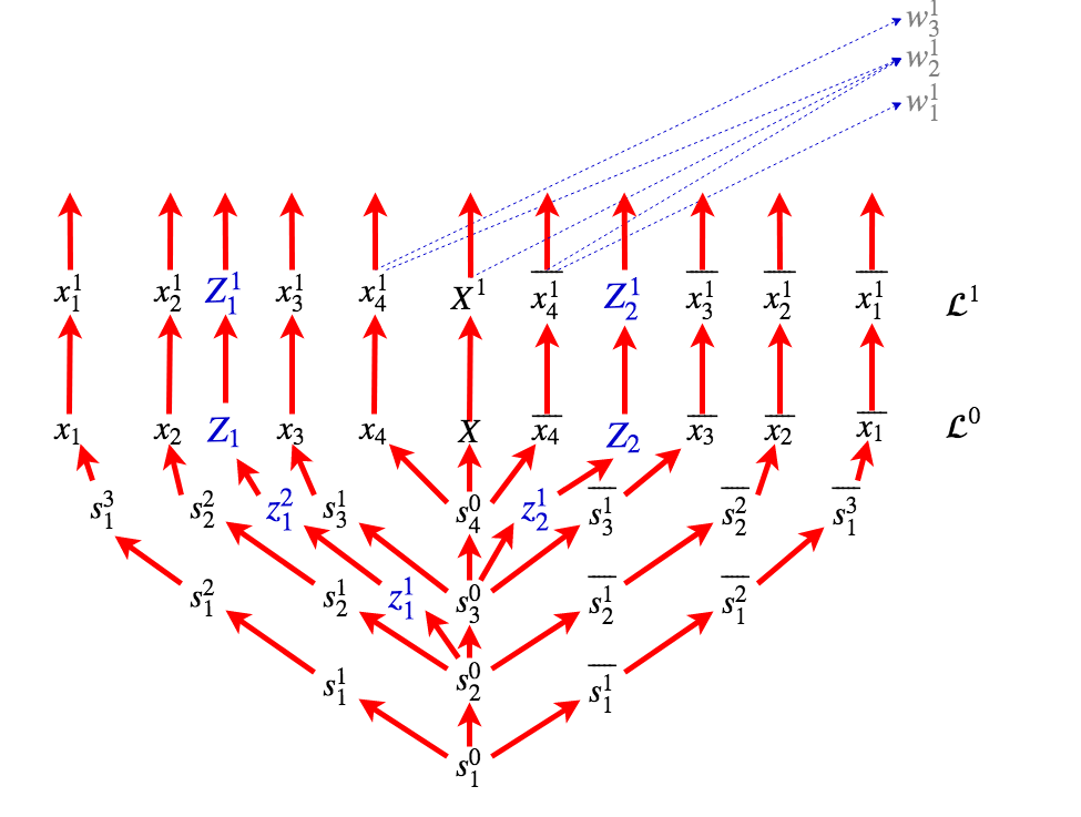 Figure 25