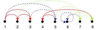 Figure 27