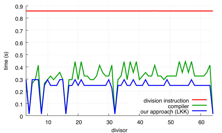 Figure 15
