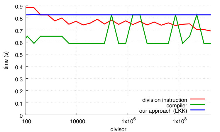 Figure 17