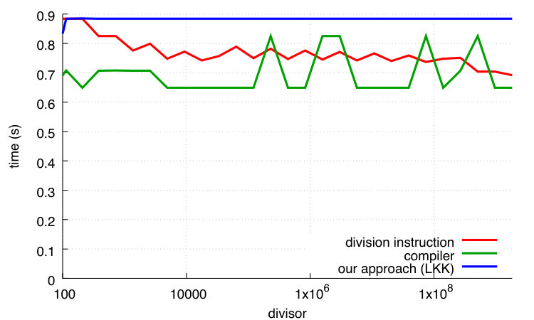 Figure 18
