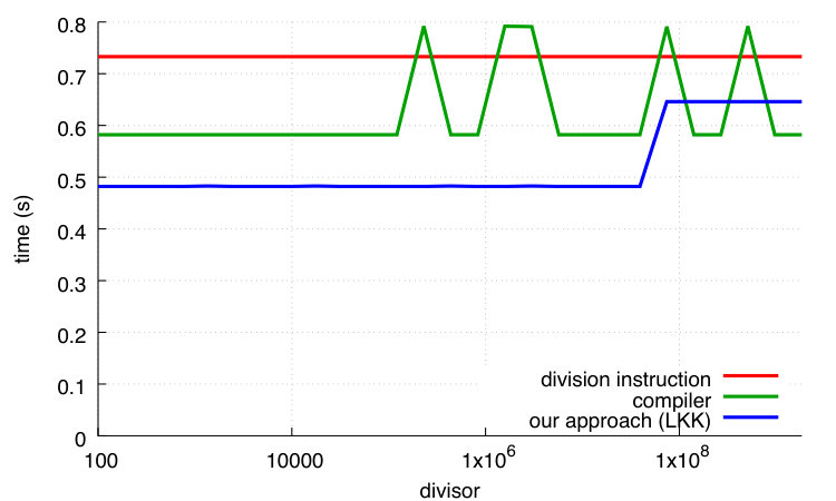 Figure 19