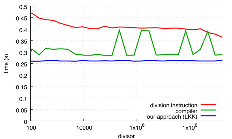 Figure 20