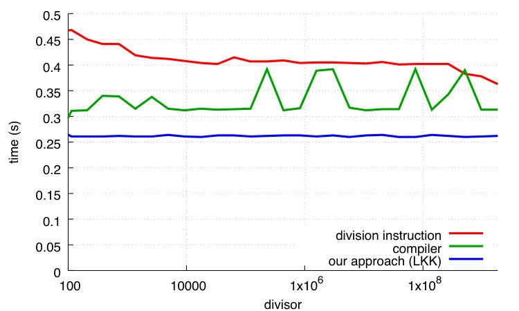 Figure 21