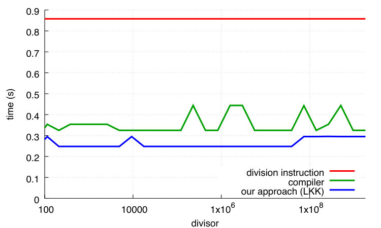 Figure 22