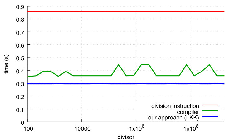Figure 23