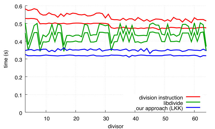 Figure 25