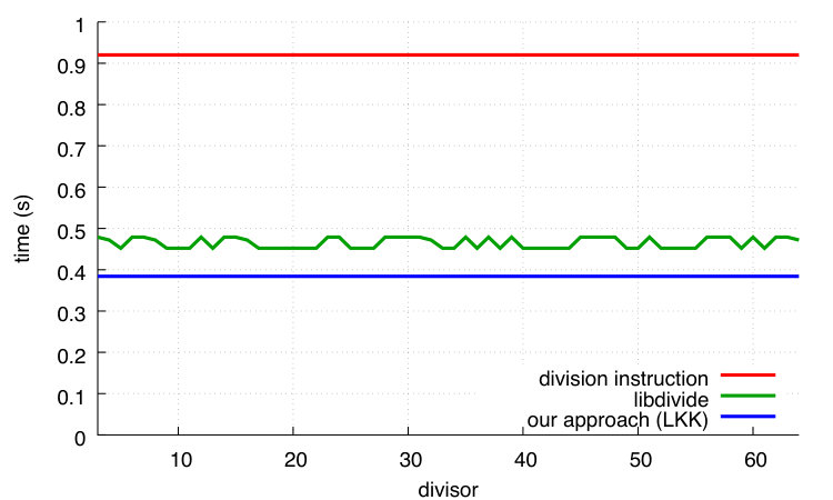 Figure 26