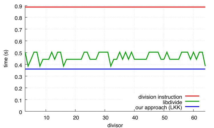 Figure 27