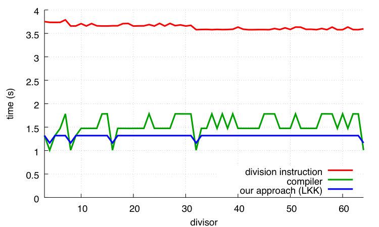 Figure 28