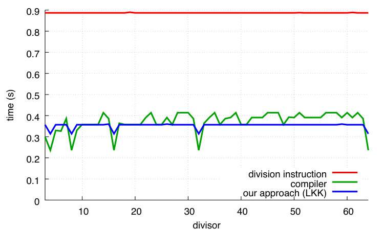 Figure 34