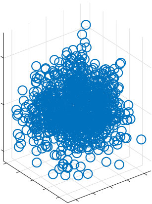 Figure 19