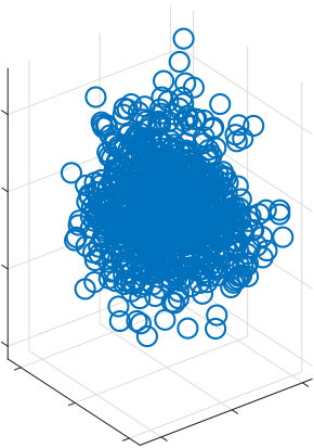 Figure 21