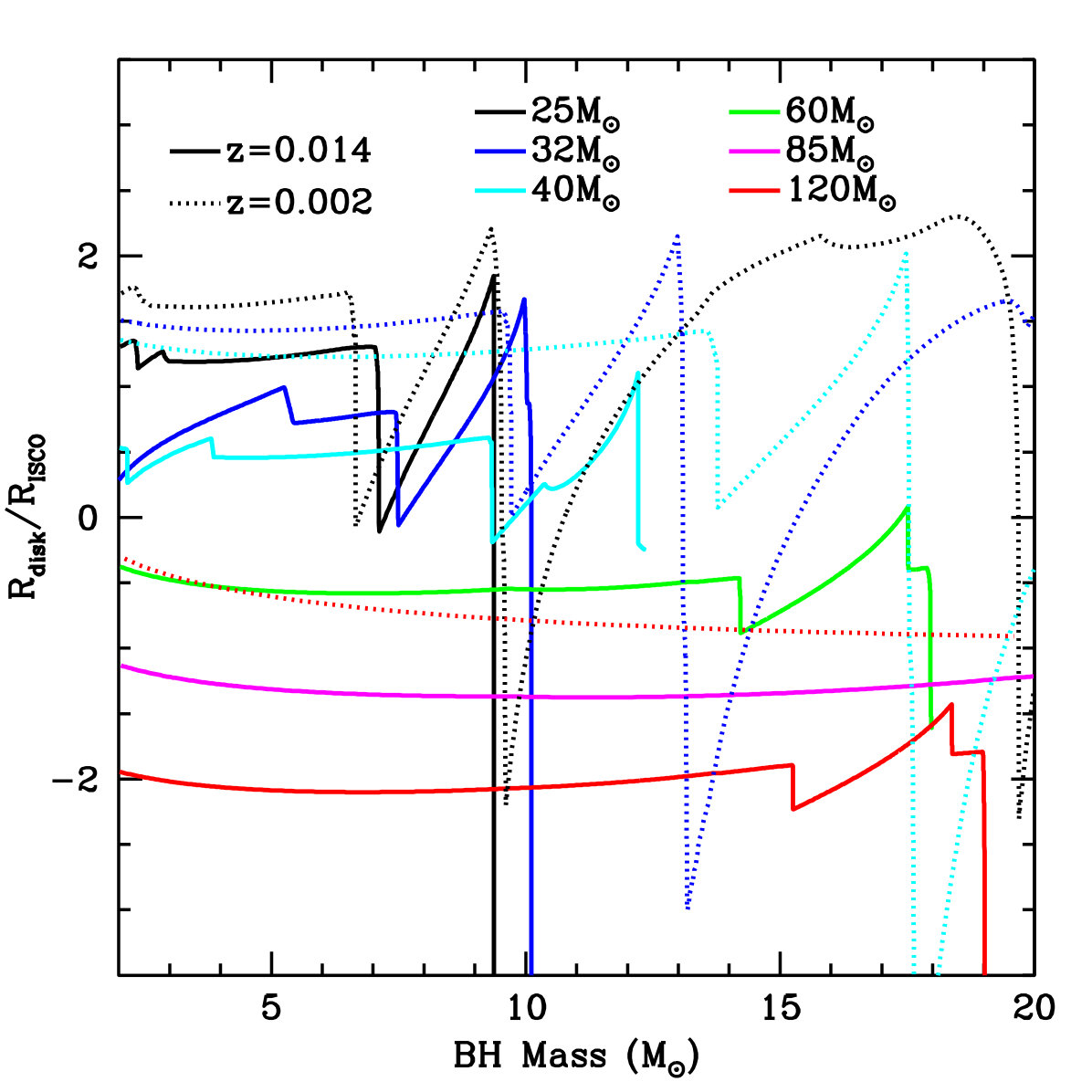 Figure 10