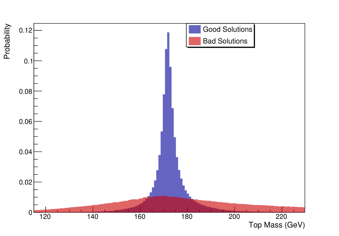 Figure 17