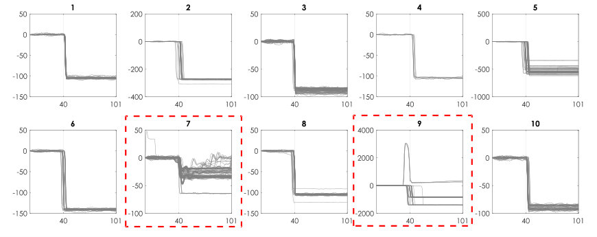 Figure 11