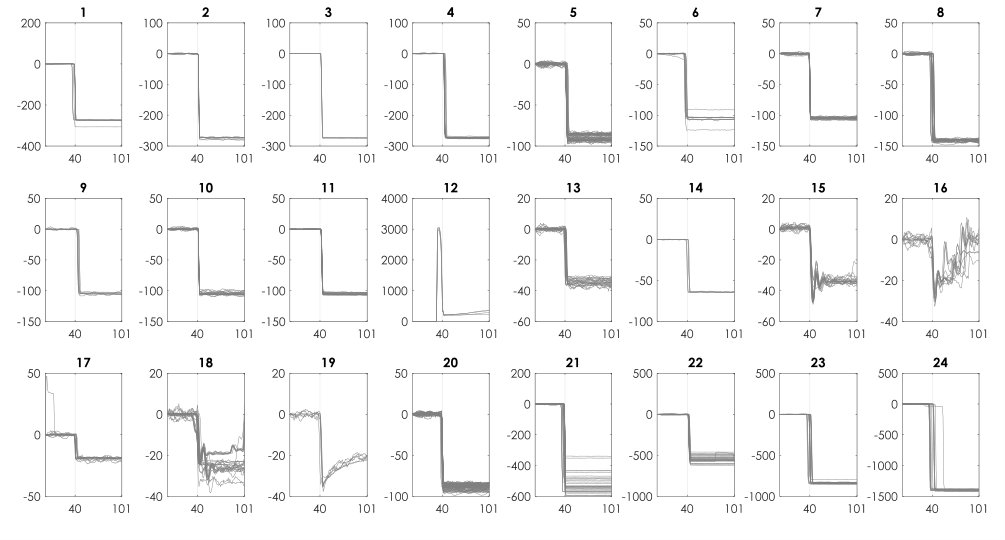 Figure 11