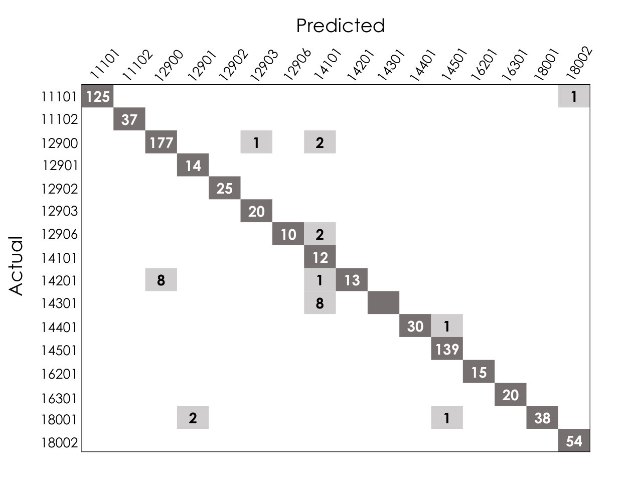 Figure 13