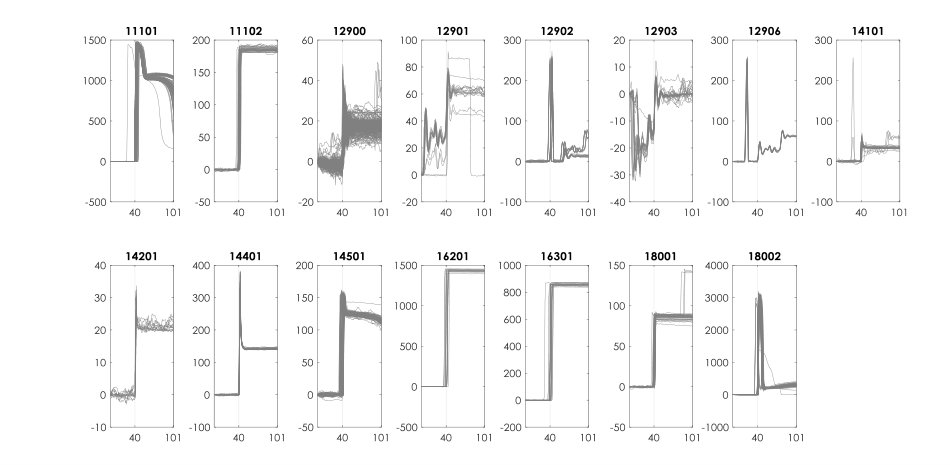 Figure 14