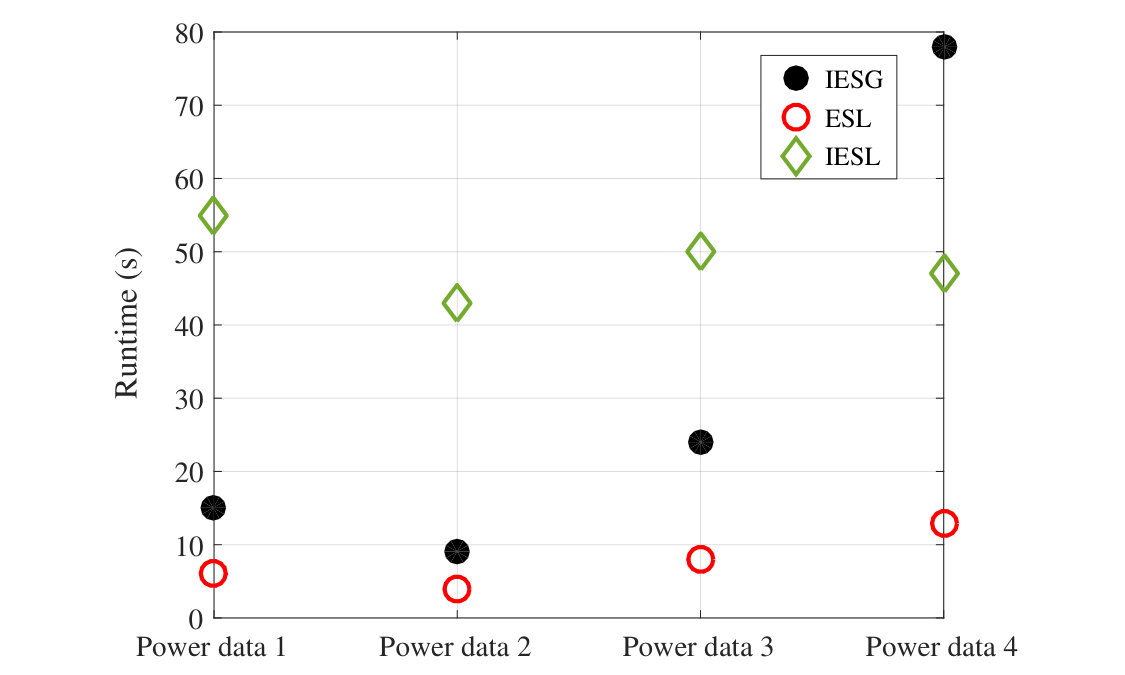 Figure 16