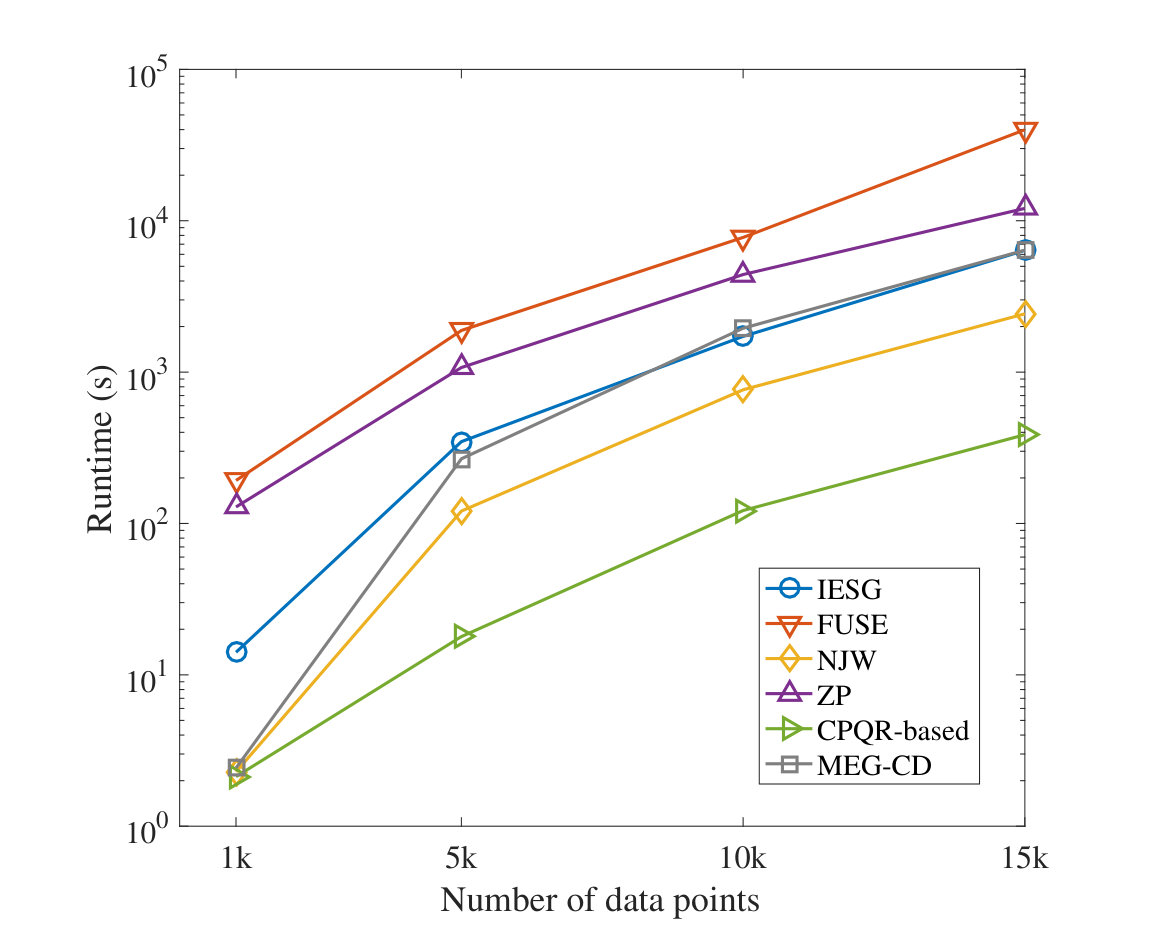 Figure 17