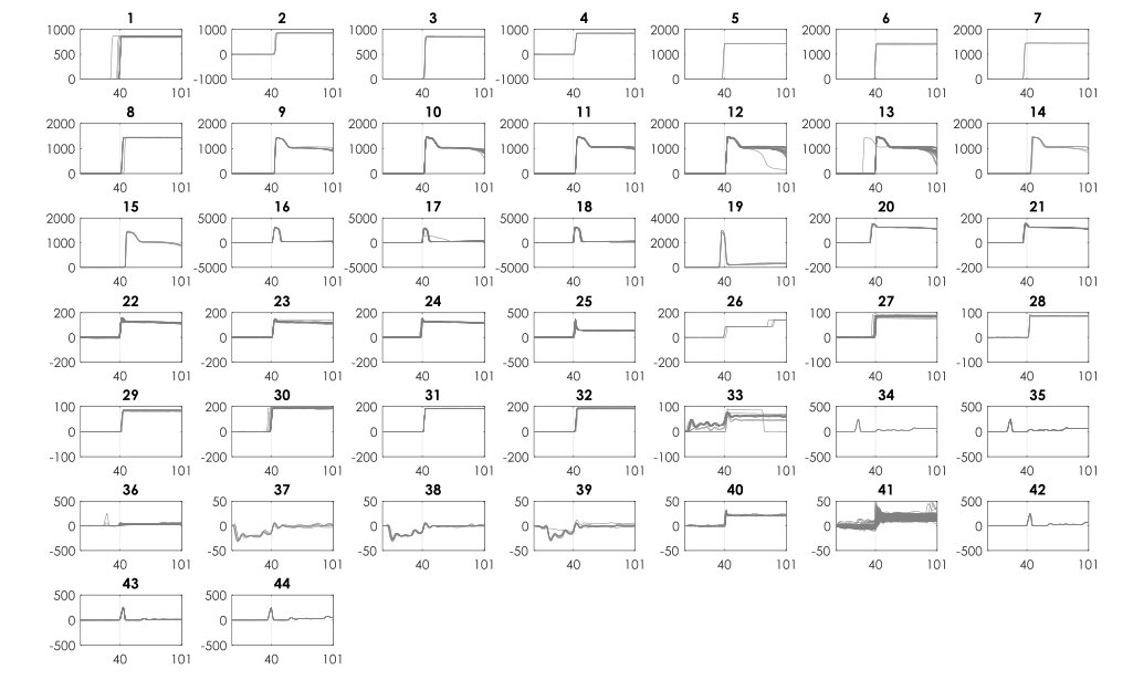 Figure 9