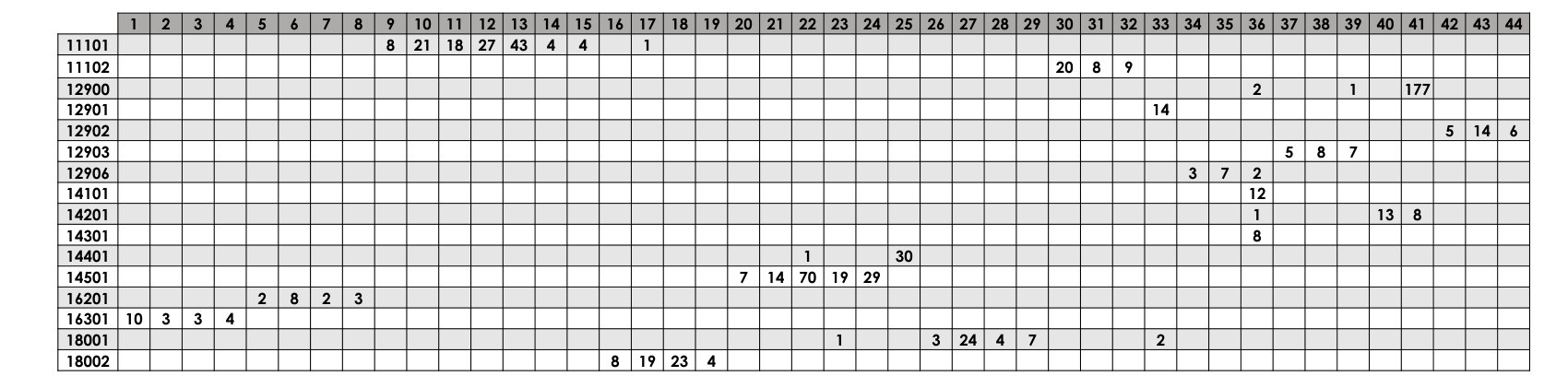 Figure 22
