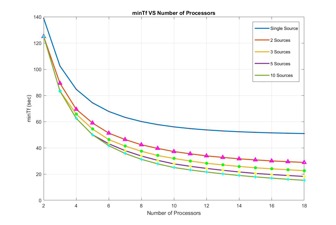 Figure 19