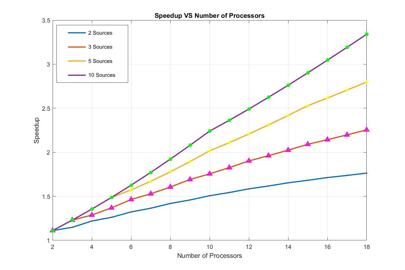 Figure 20