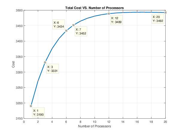 Figure 21