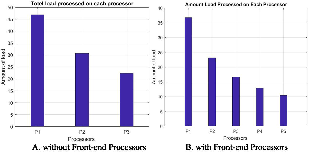 Figure 22