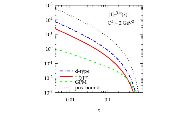 Figure 12