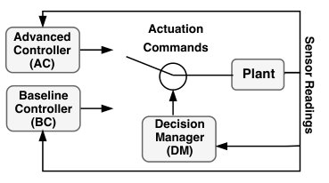Figure 14