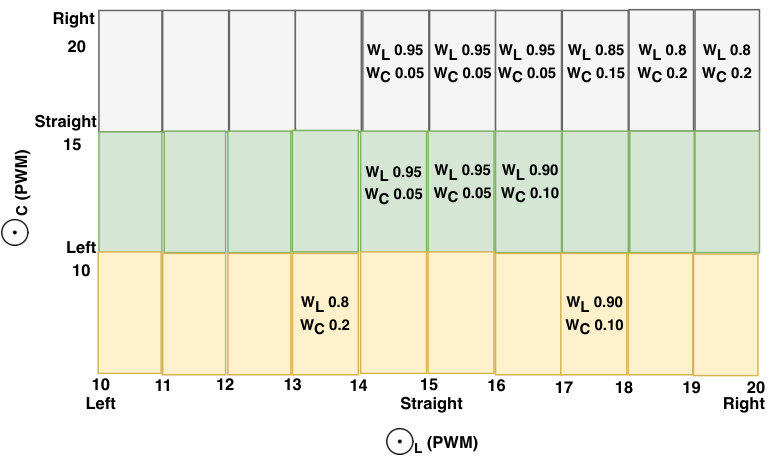 Figure 20