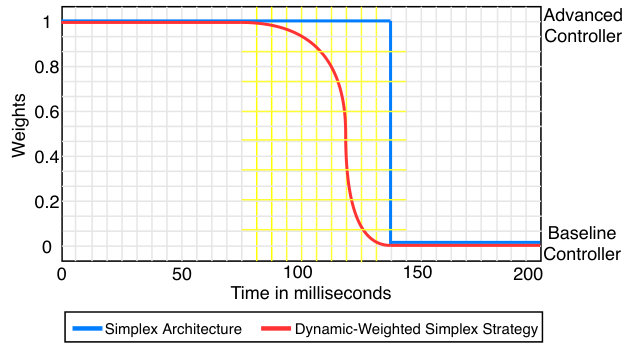 Figure 22