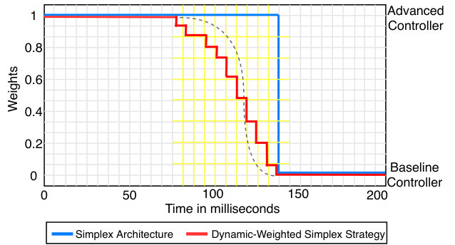 Figure 23