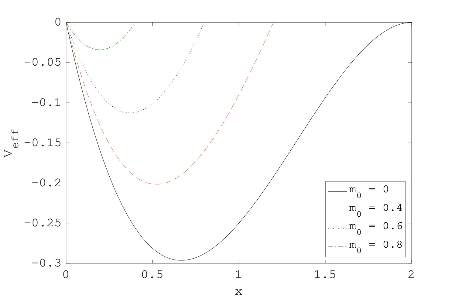 Figure 8