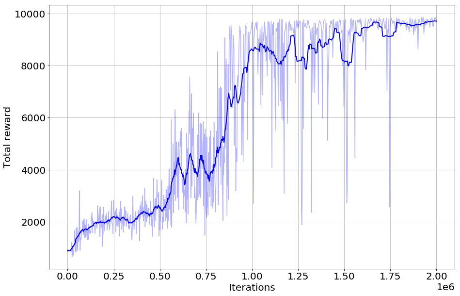 Figure 18