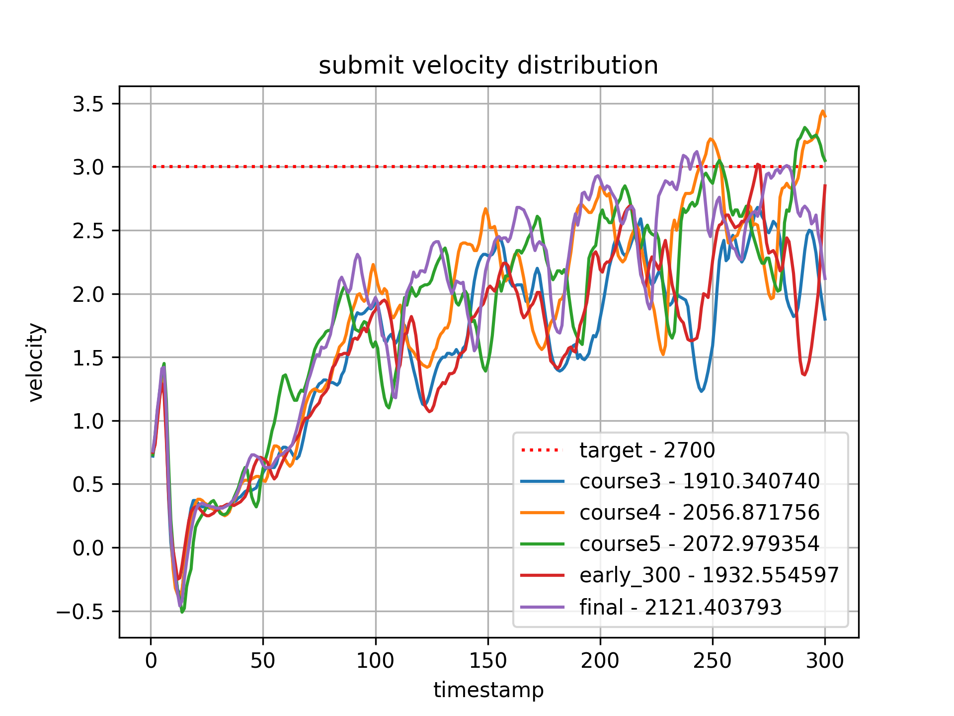 Figure 19