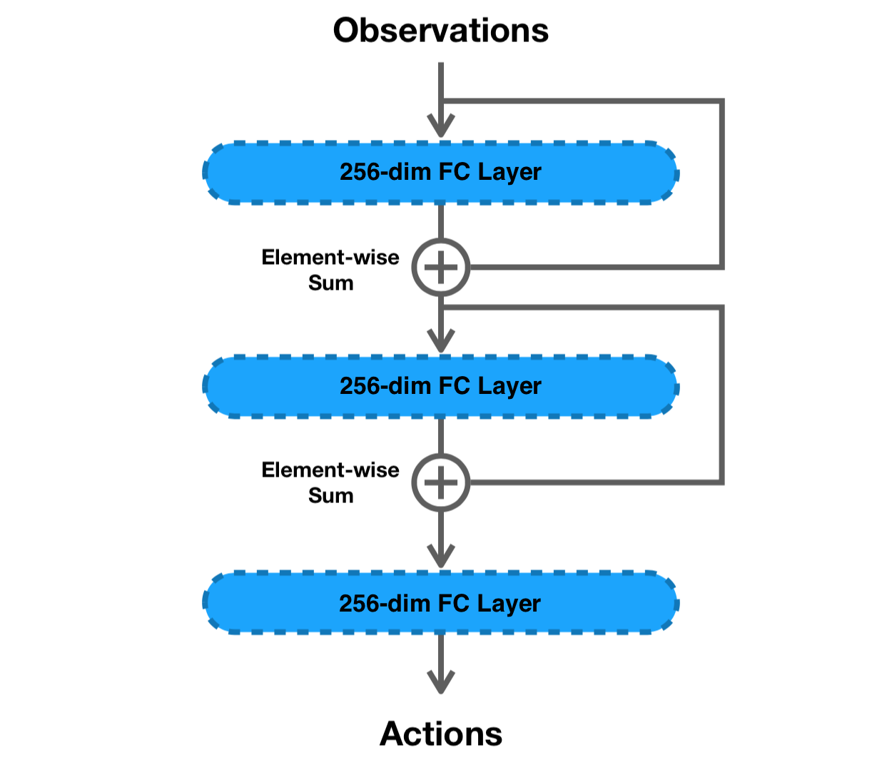 Figure 22