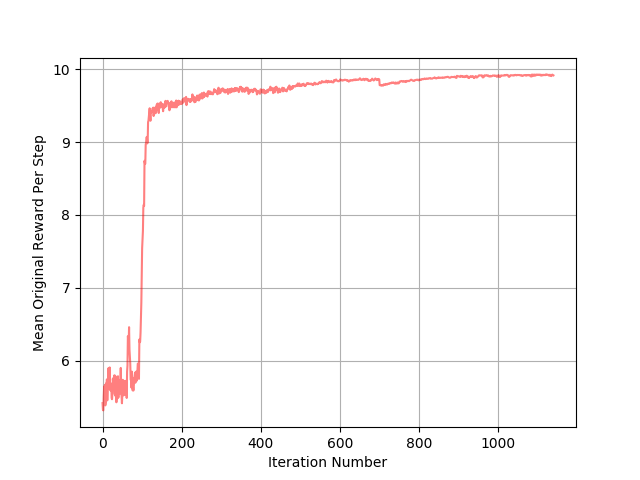 Figure 23