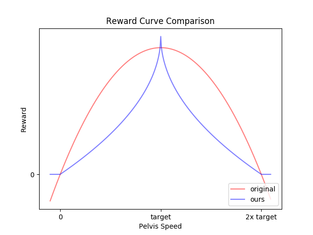 Figure 24