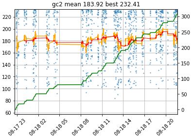 Figure 25
